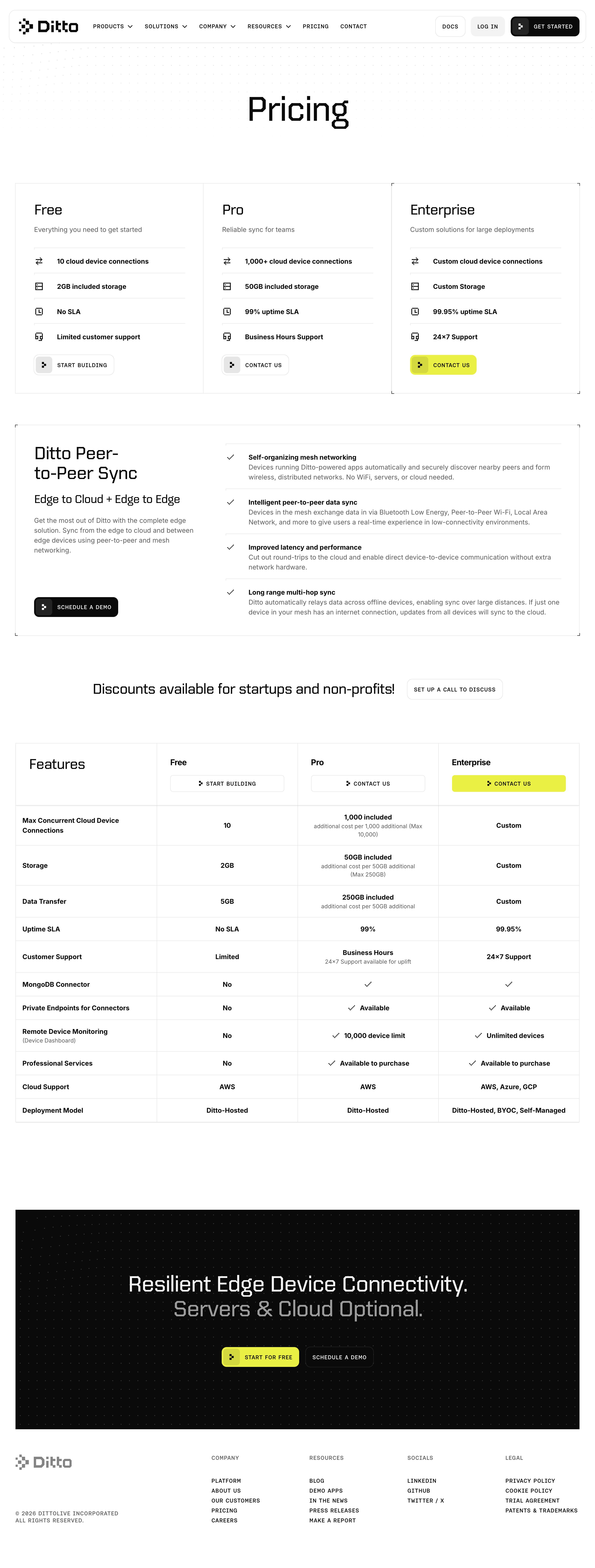 ditto.com - Pricing - Desktop - Sat Aug 01 2026 09:26:18 GMT+0000 (Coordinated Universal Time) Screenshot