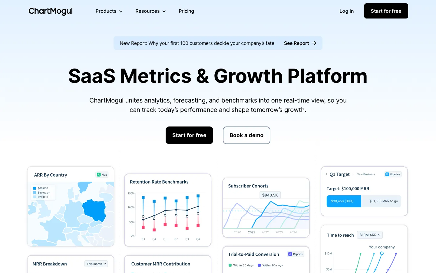 chartmogul.com - Landing Screenshot Preview