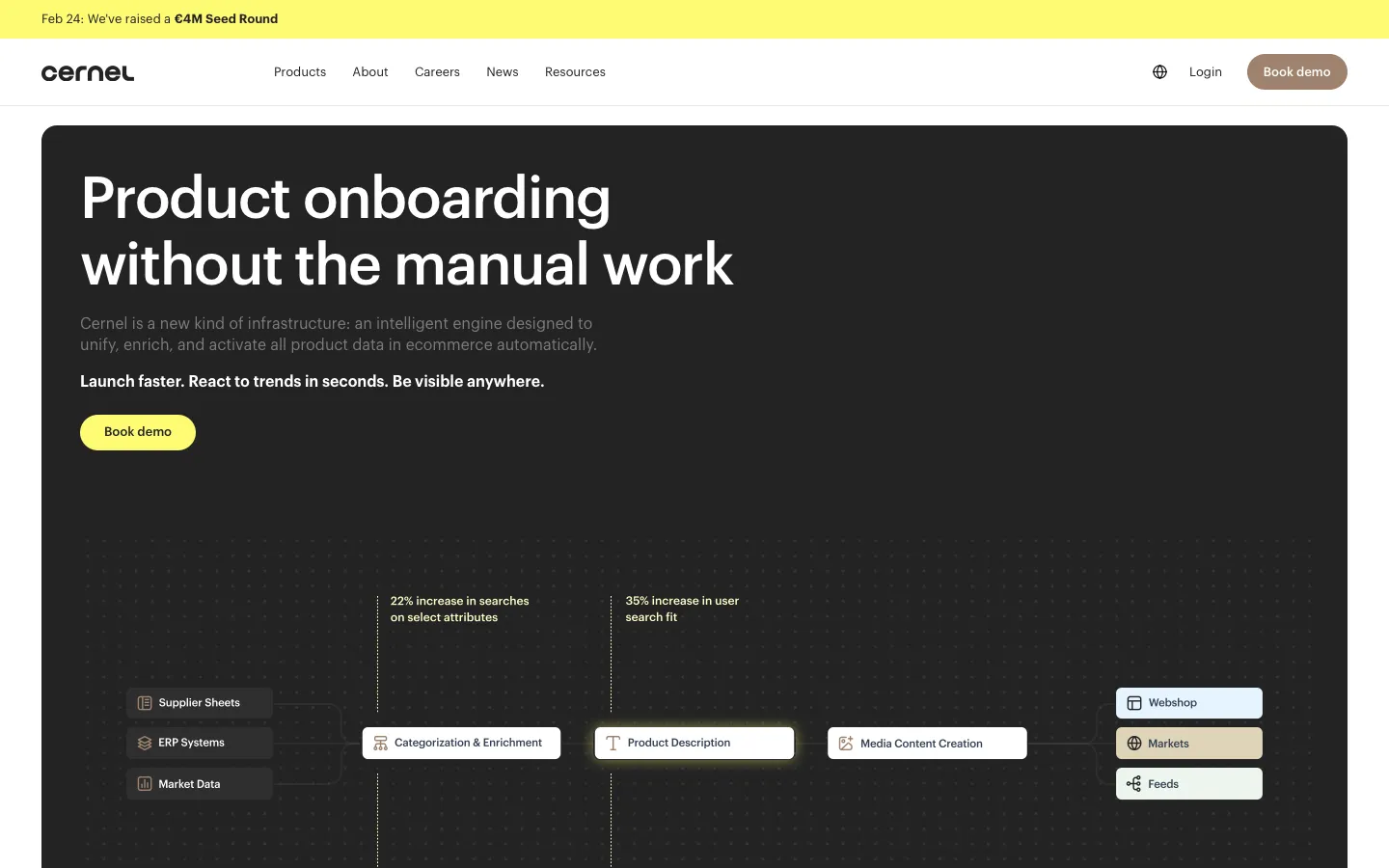 cernel.com - Landing Screenshot Preview