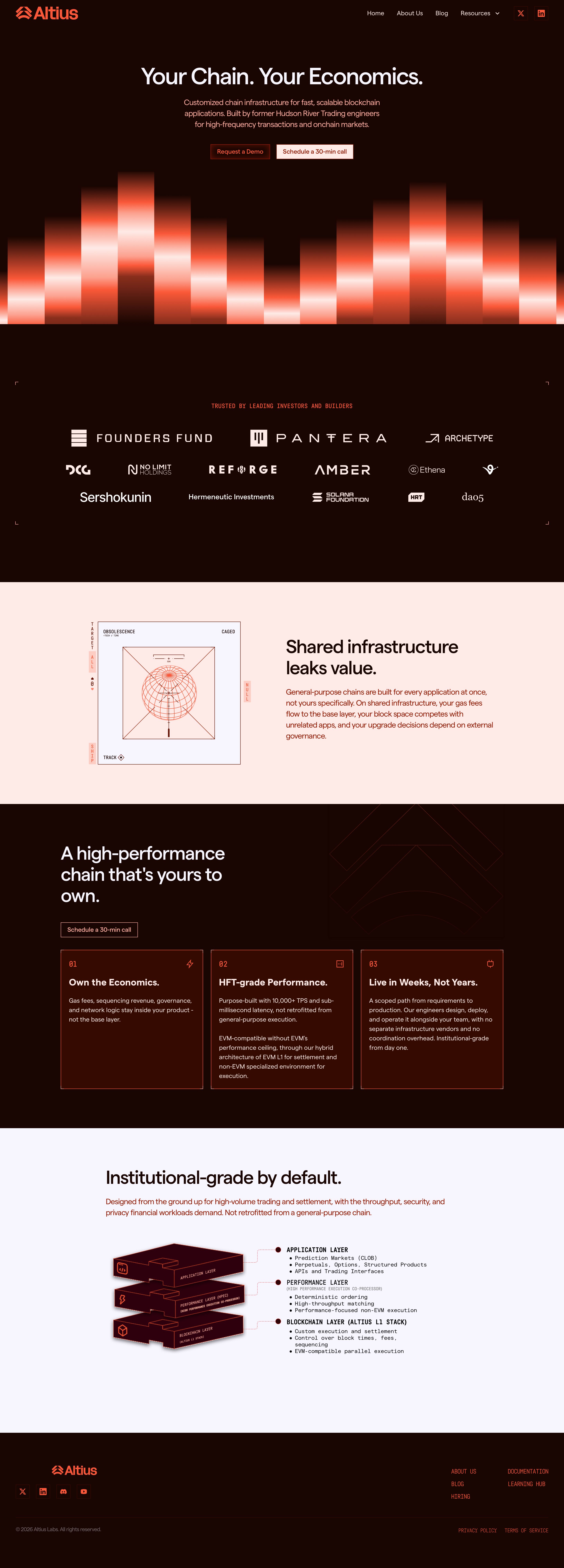 altiuslabs.xyz - Altius Labs - Chain Infrastructure for High-Frequency Onchain Markets - Desktop - Wed Jul 29 2026 02:30:29 GMT+0000 (Coordinated Universal Time) Screenshot