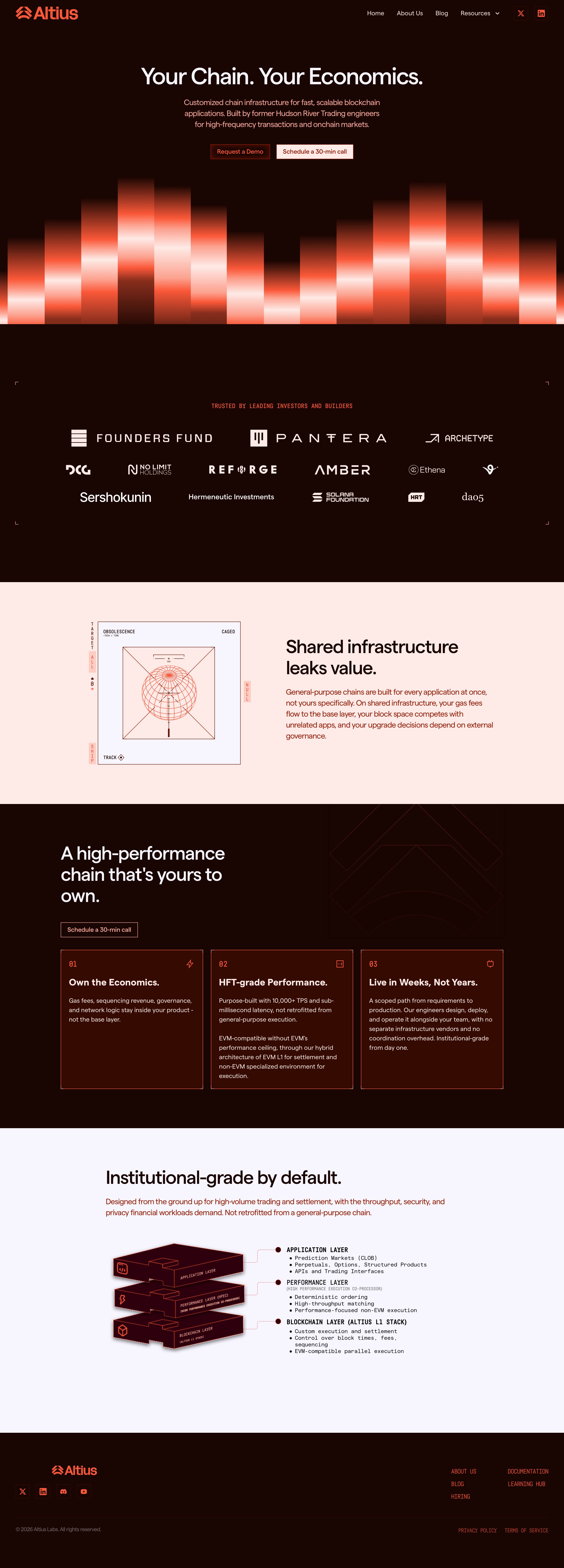 altiuslabs.xyz - Altius Labs - Chain Infrastructure for High-Frequency Onchain Markets - Desktop Screenshot